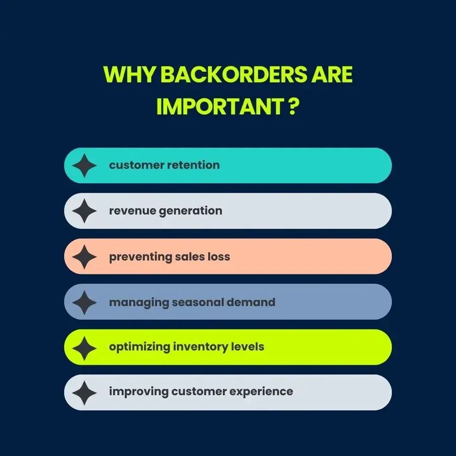 Why Backorders are important?