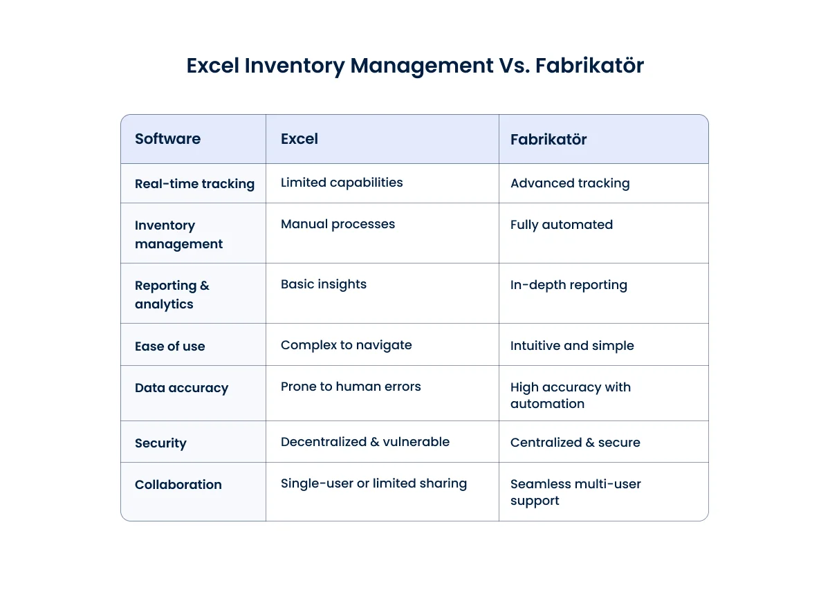 inventory-management-excel-vs-fabrikator